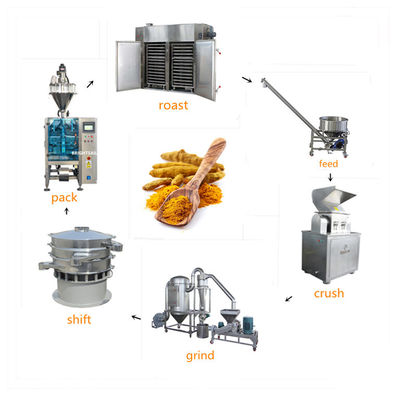 Macchina utensile della cannella di capacità 10-1000kg/Hr